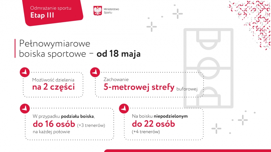 III ETAP ODMRAŻANIA SPORTU